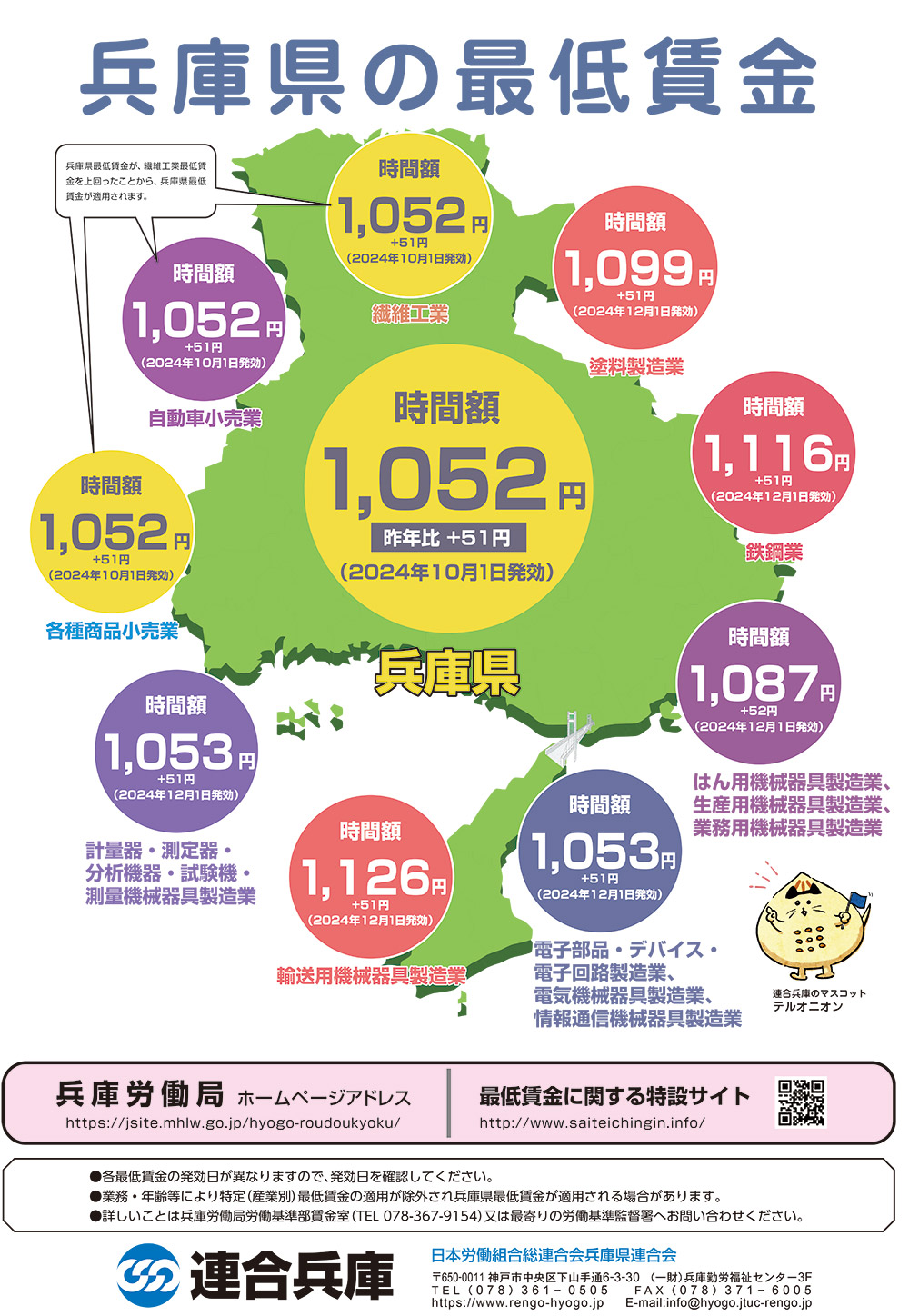 兵庫県特定最低賃金パンフレット